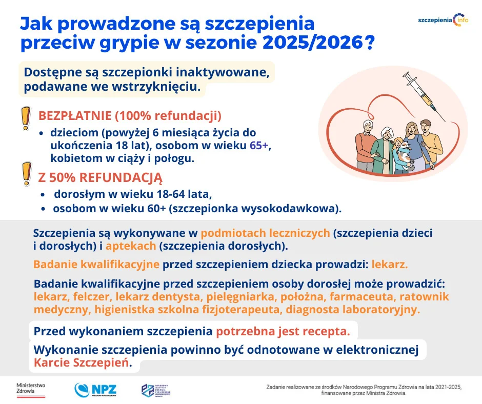 szczepienia przeciw grypie w sezonie 2025/2026